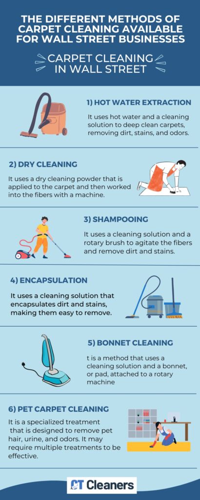 The Different Methods of Carpet Cleaning Available for Wall Street Businesses