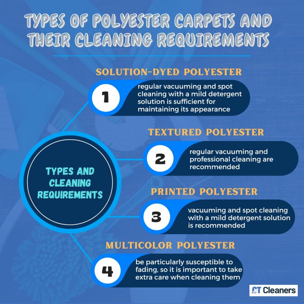 Types of Polyester Carpets and their Cleaning Requirements
