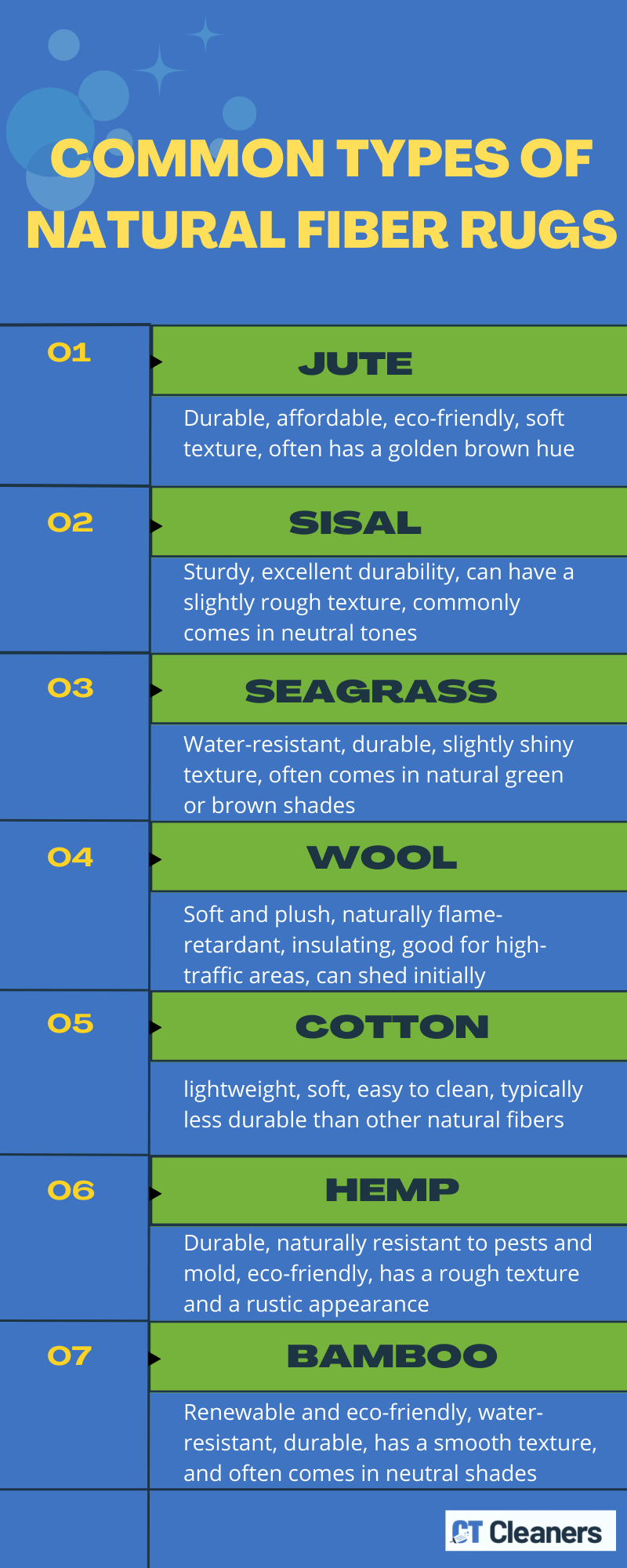 Common Types of Natural Fiber Rugs