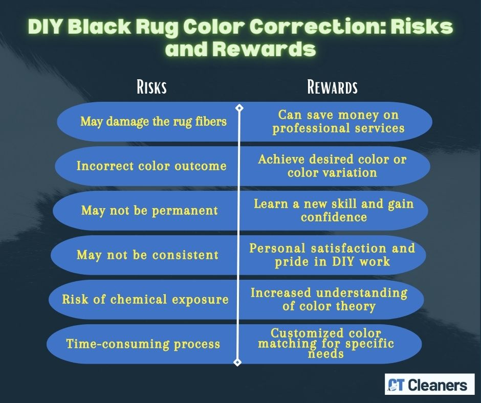 DIY Black Rug Color Correction: Risks and Rewards