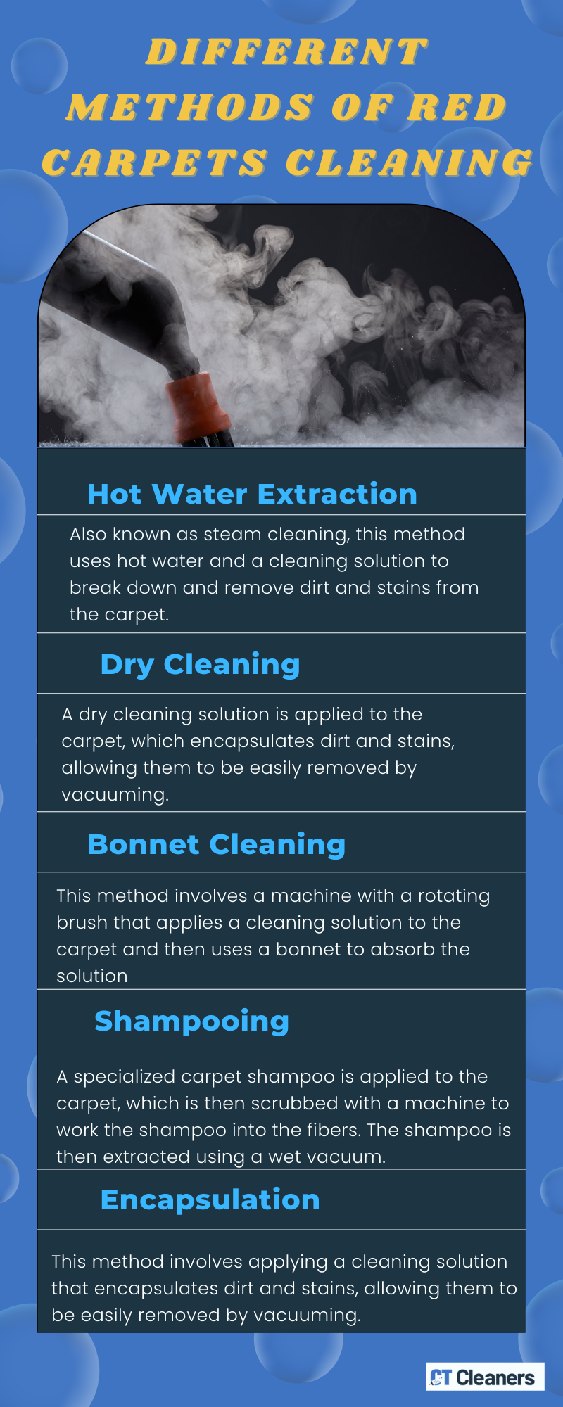 Different Methods of Red Carpets Cleaning