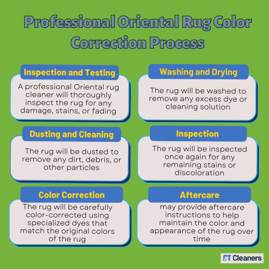 Professional Oriental Rug Color Correction Process