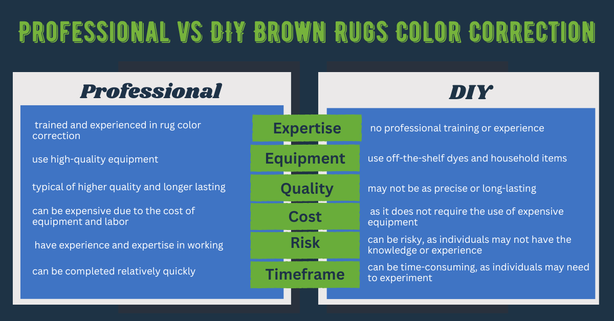 Professional vs DIY Brown Rugs Color Correction