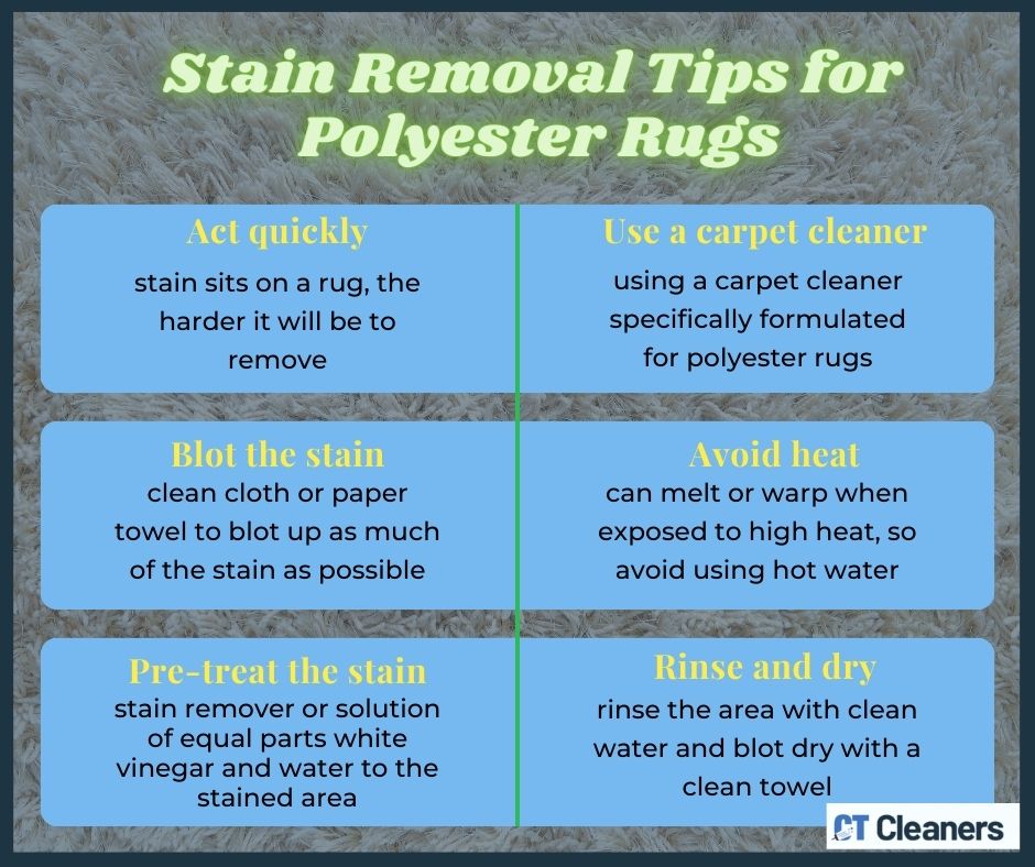 Stain Removal Tips for Polyester Rugs