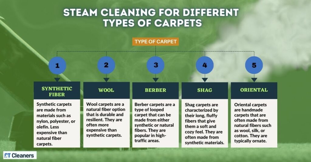 Steam Cleaning for Different Types of Carpets
