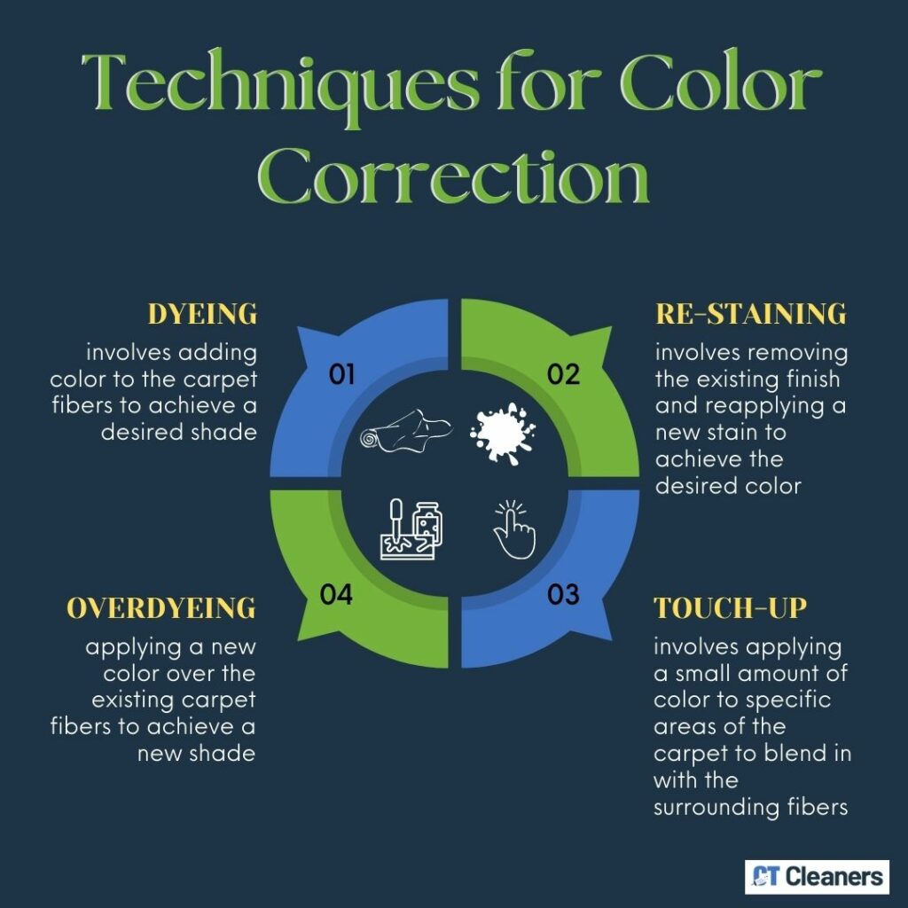 Techniques for Color Correction