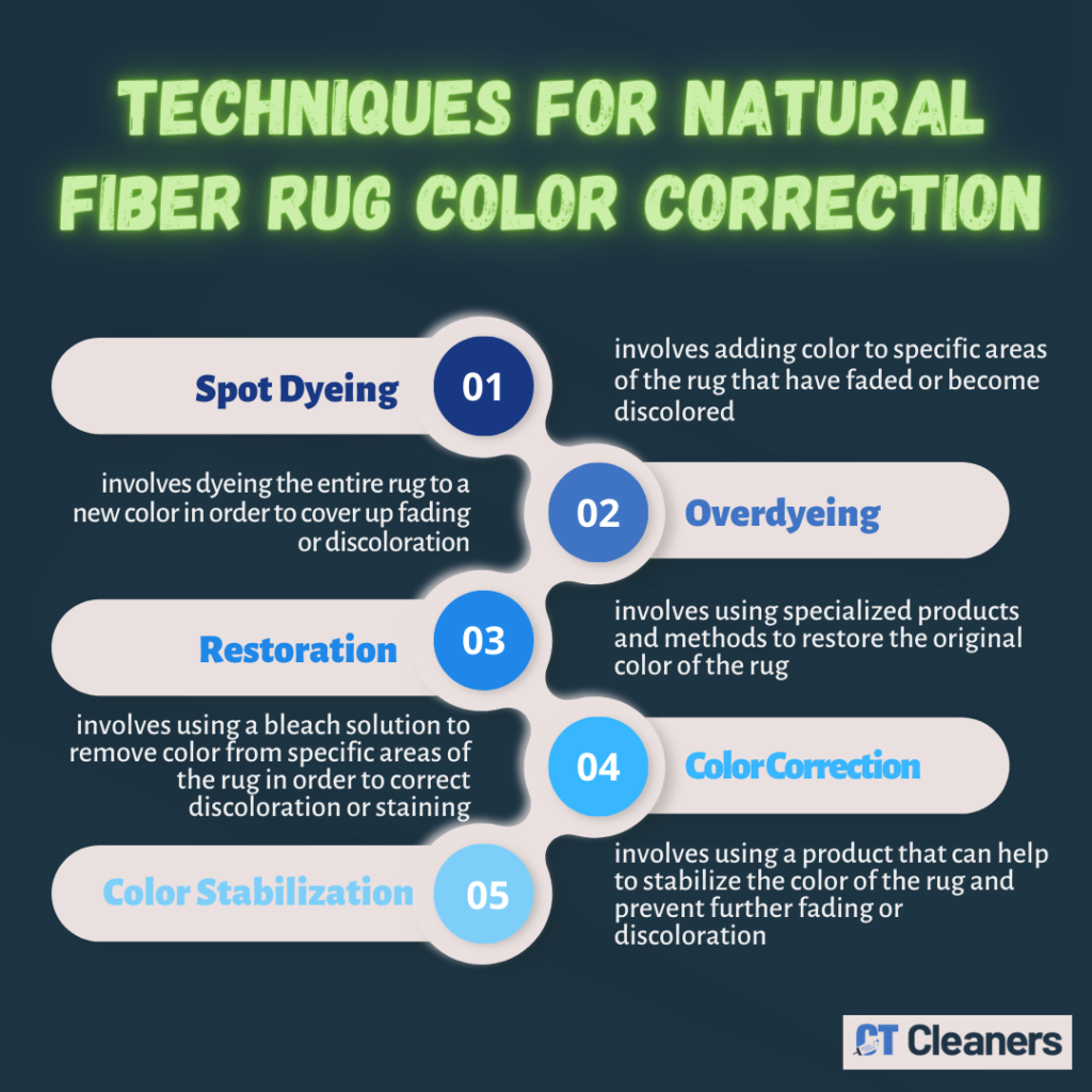 Techniques for Natural Fiber Rug Color Correction (1)