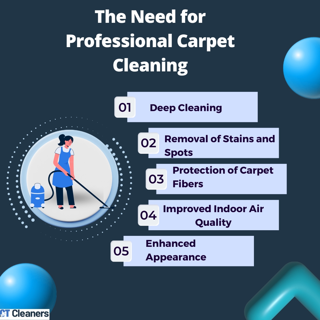 The Need for Professional Carpet Cleaning
