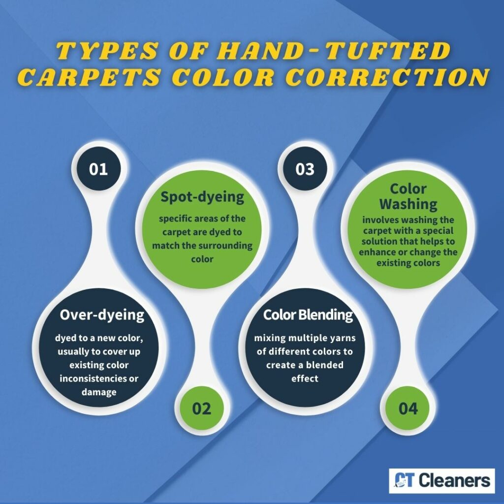 Types of Hand-Tufted Carpets Color Correction