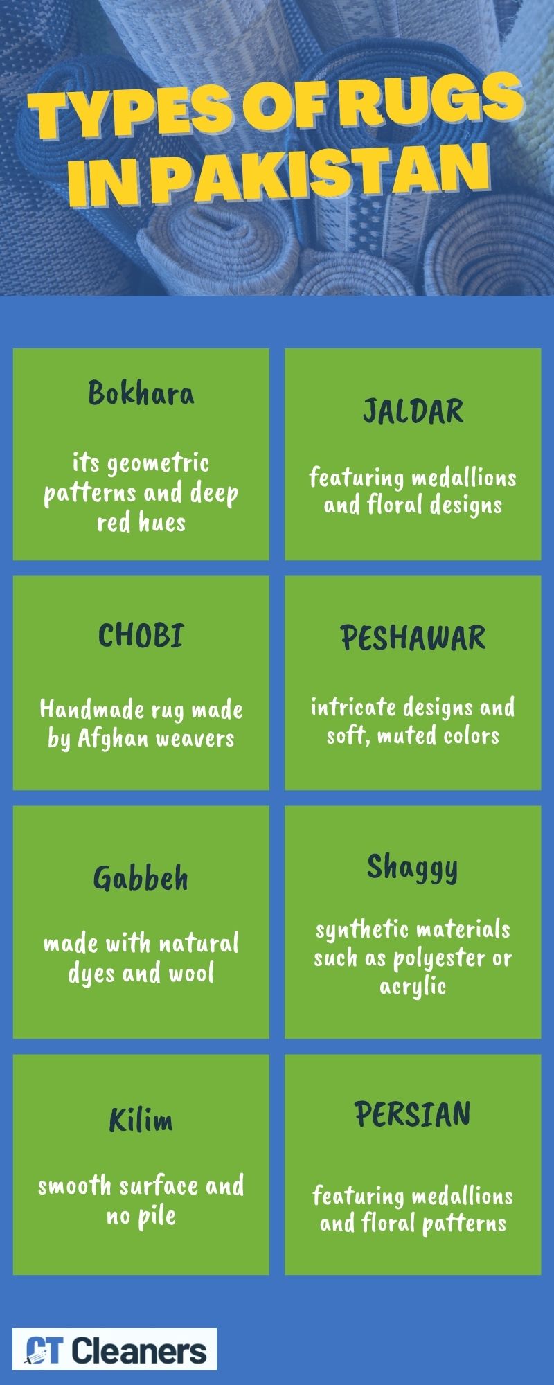 Types of Rugs in Pakistan