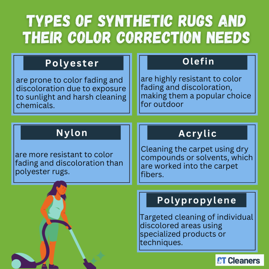 Types of Synthetic Rugs and Their Color Correction Needs