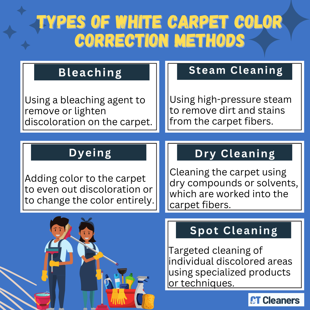 Types of White Carpet Color Correction Methods