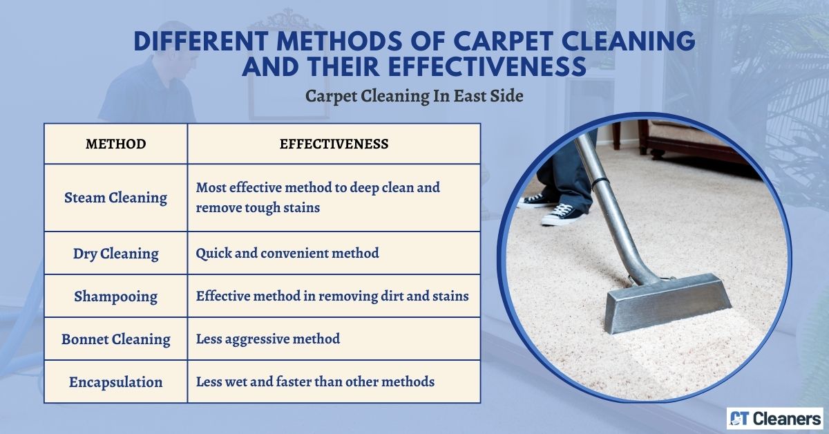 Carpet Cleaning In East Side