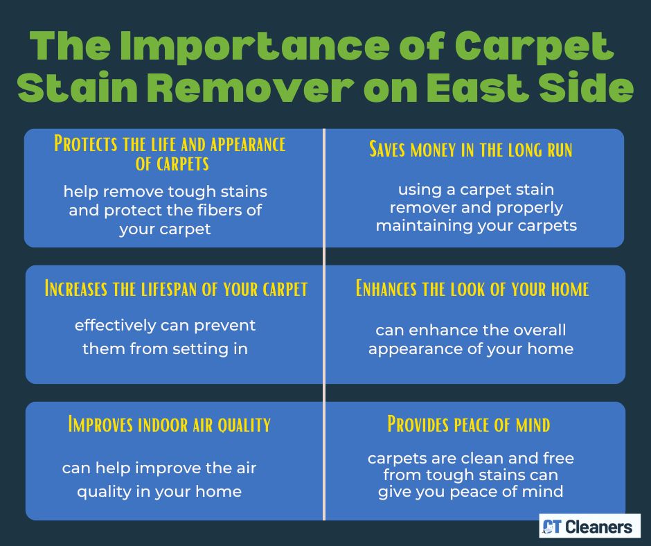 The Importance of Carpet Stain Remover on East Side