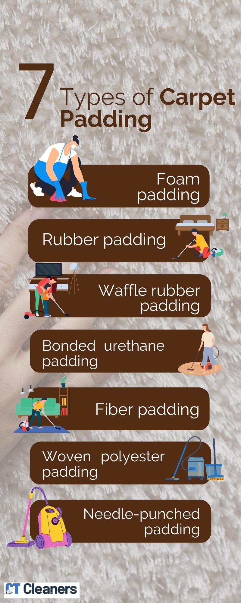 Types of Carpet Padding