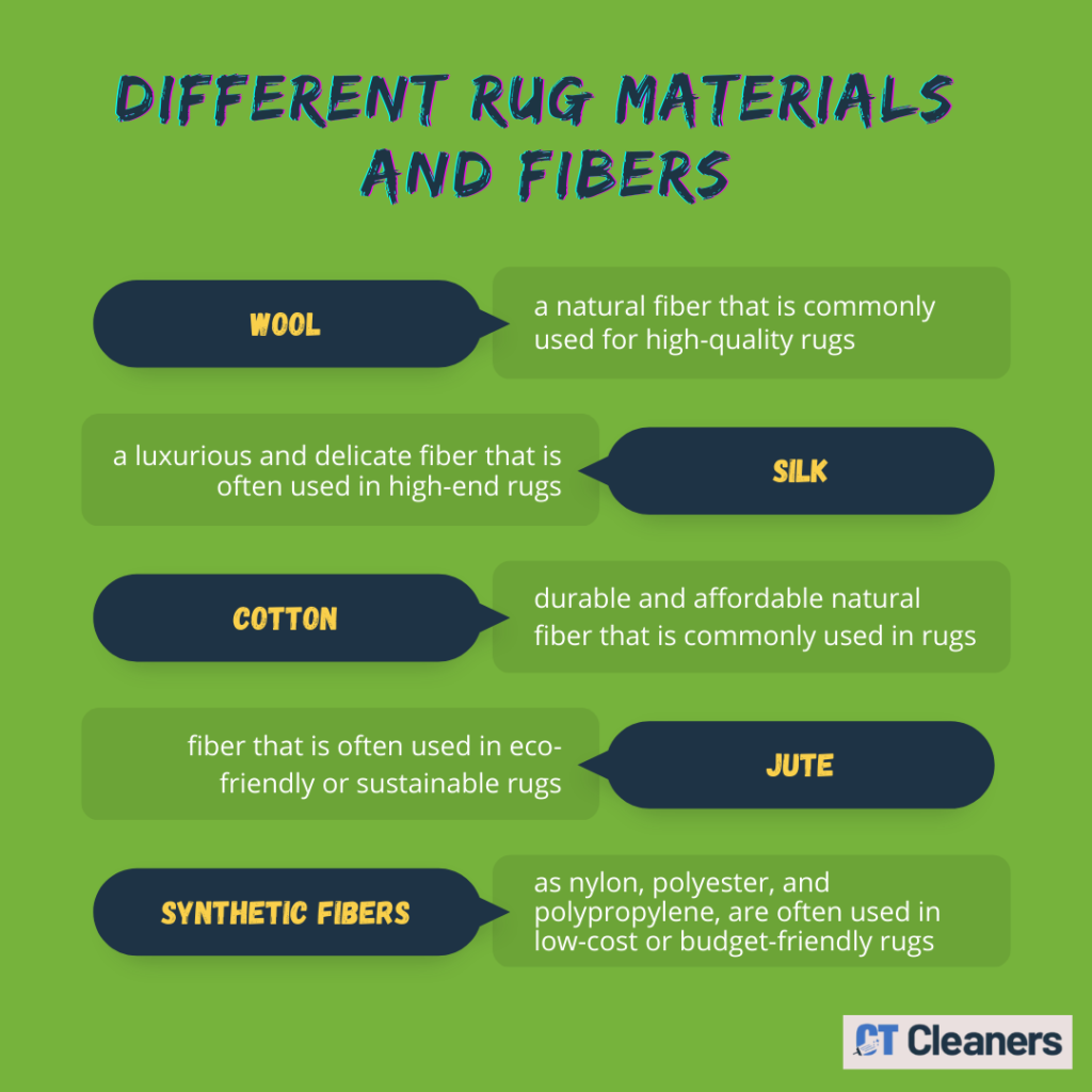 Different Rug Materials and Fibers