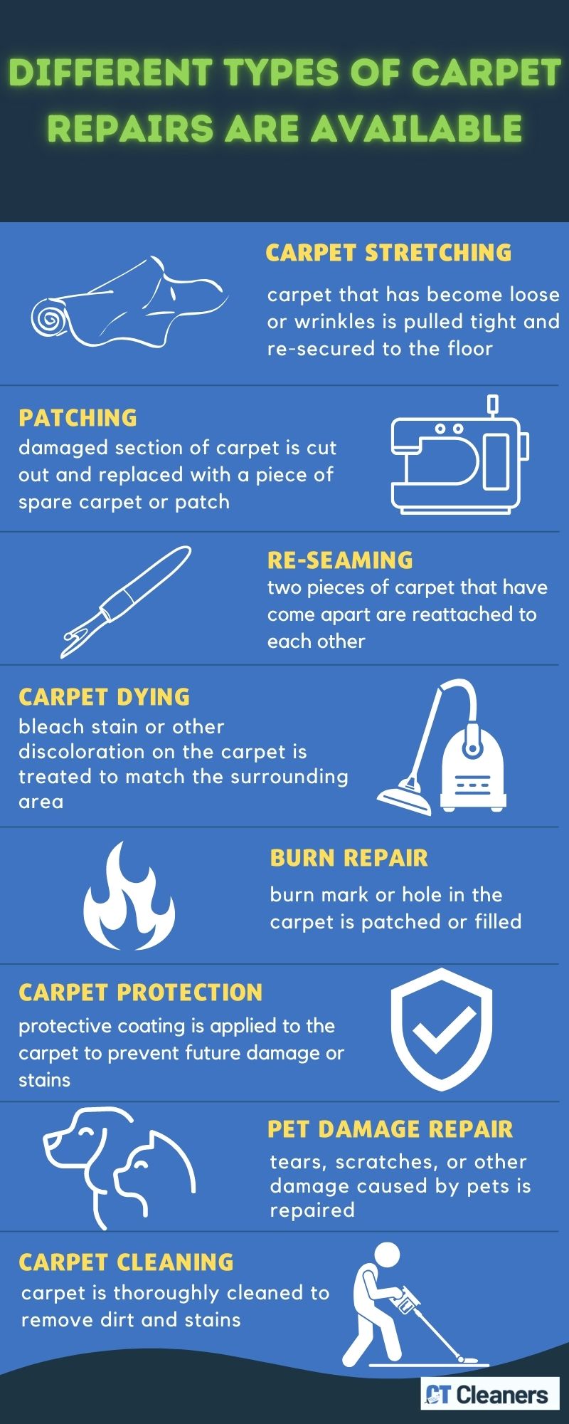 Different Types of Carpet Repairs are Available