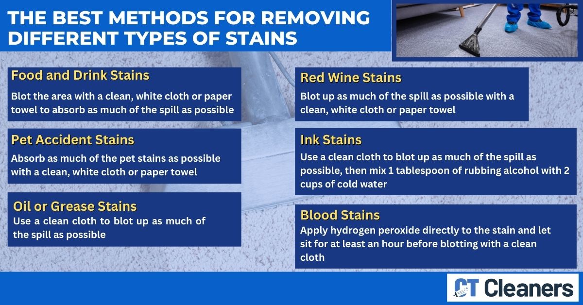 The Best Methods for Removing Different Types of Stains