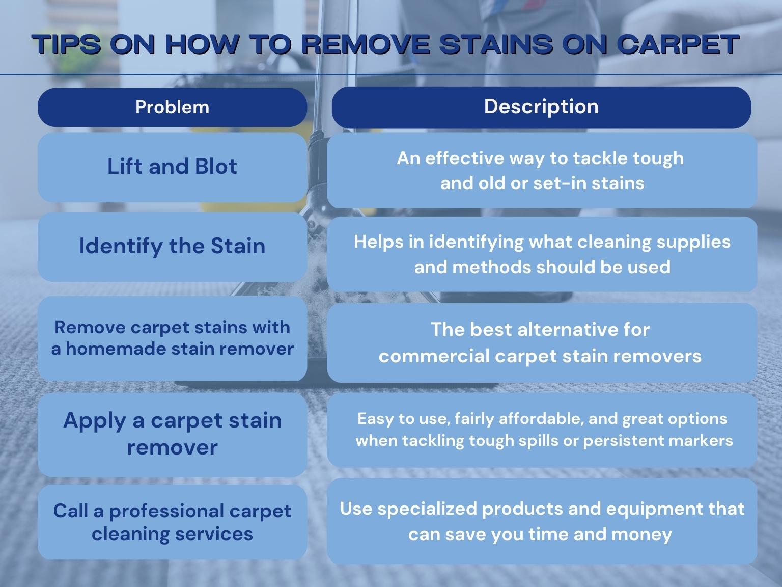 Tips On How To Remove Stains On Carpet