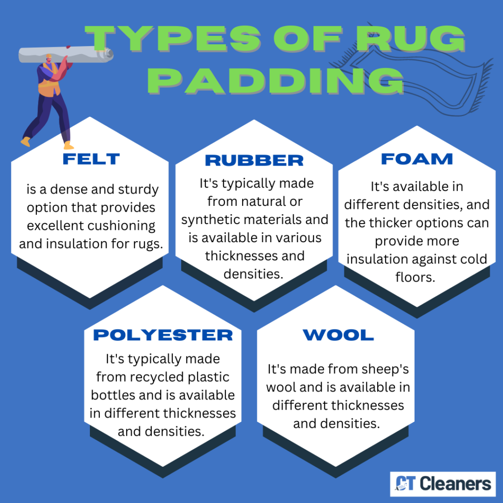 Types of Rug Padding