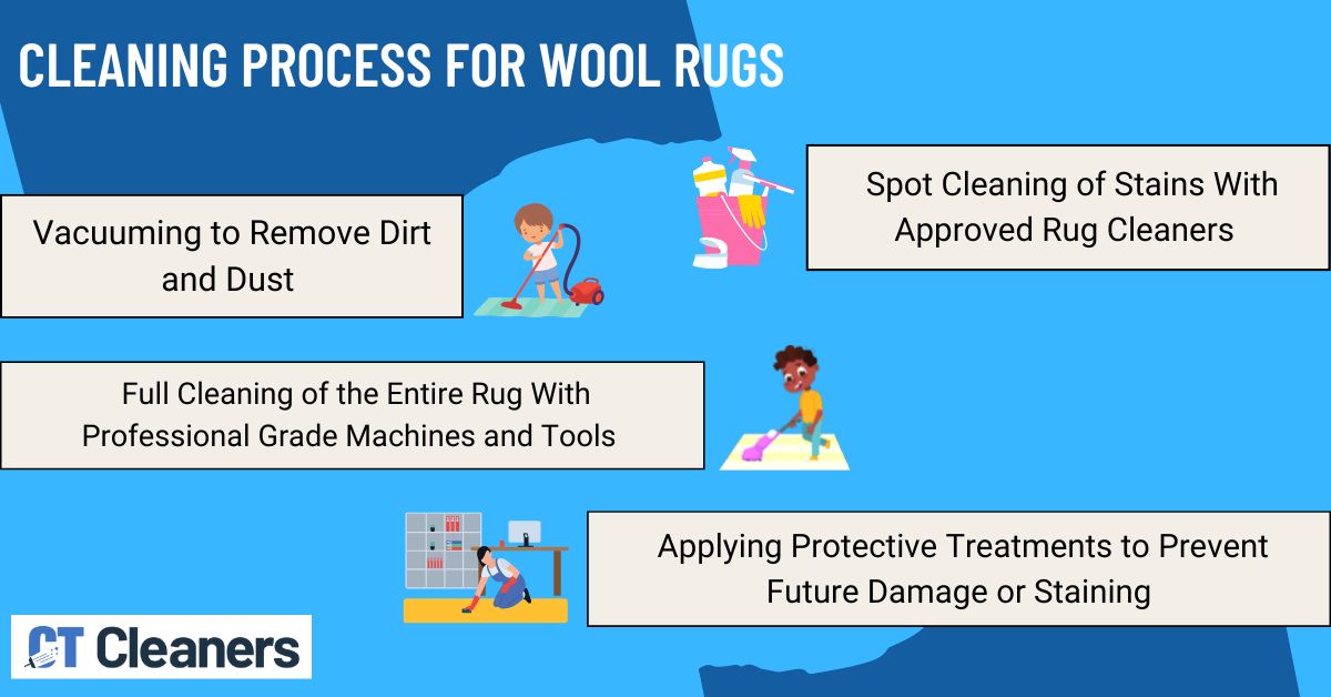 Wool Rugs Cleaning in Compo Beach