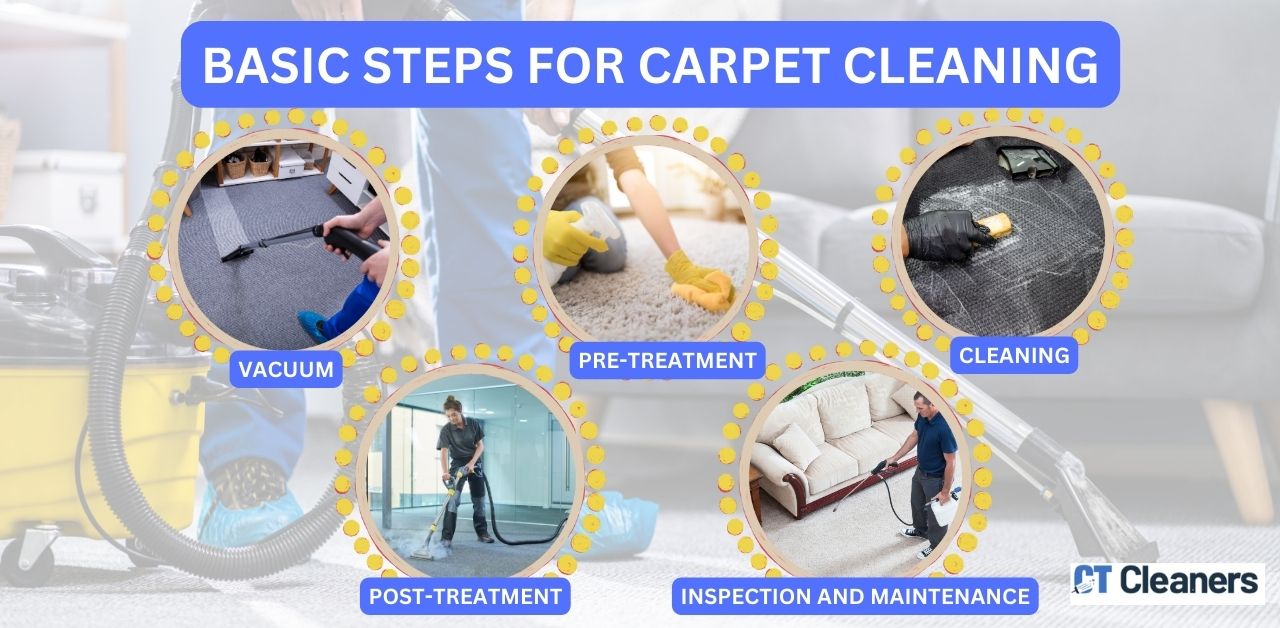 Carpet Cleaning in Black Rock