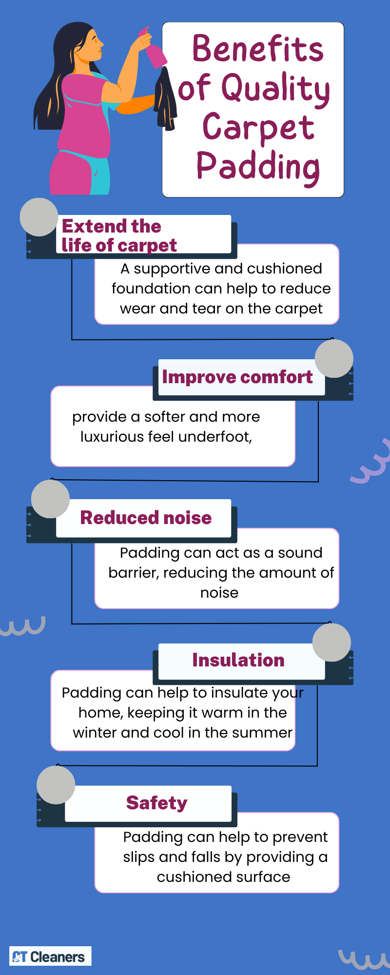Benefits of Quality Carpet Padding (1)