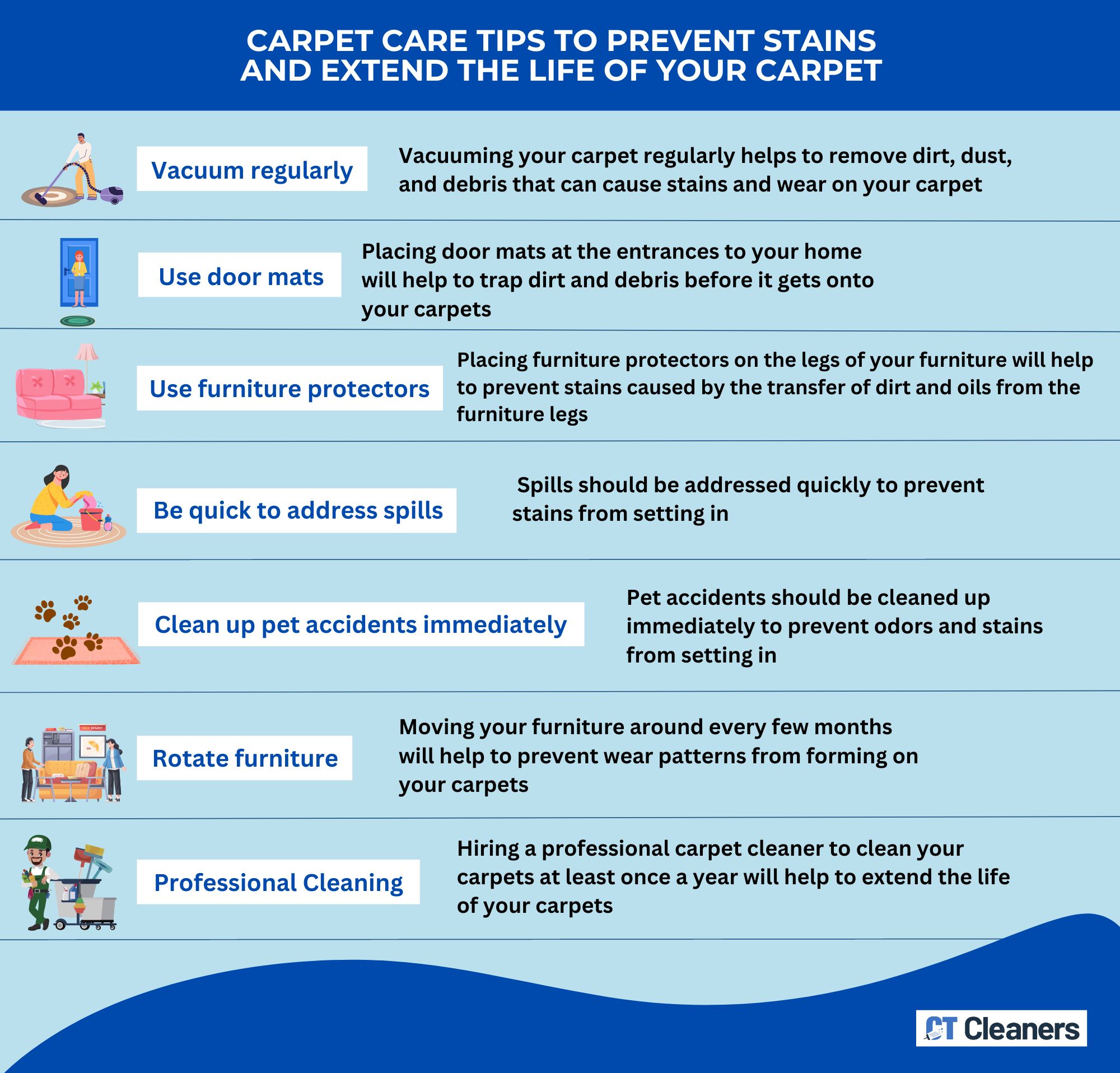 Carpet Care Tips to Prevent Stains and Extend the Life of Your Carpet