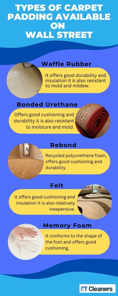 Types of Carpet Padding available on Wall Street