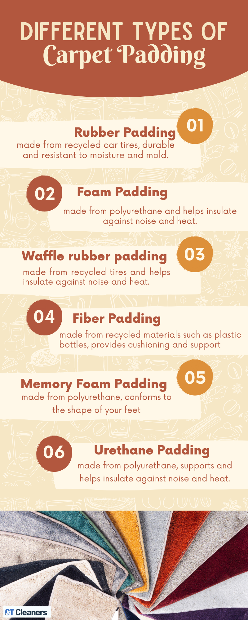 Different Types of Carpet Padding