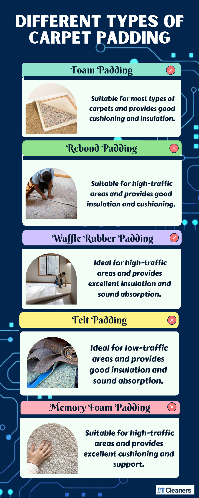 Different Types of Carpet Padding