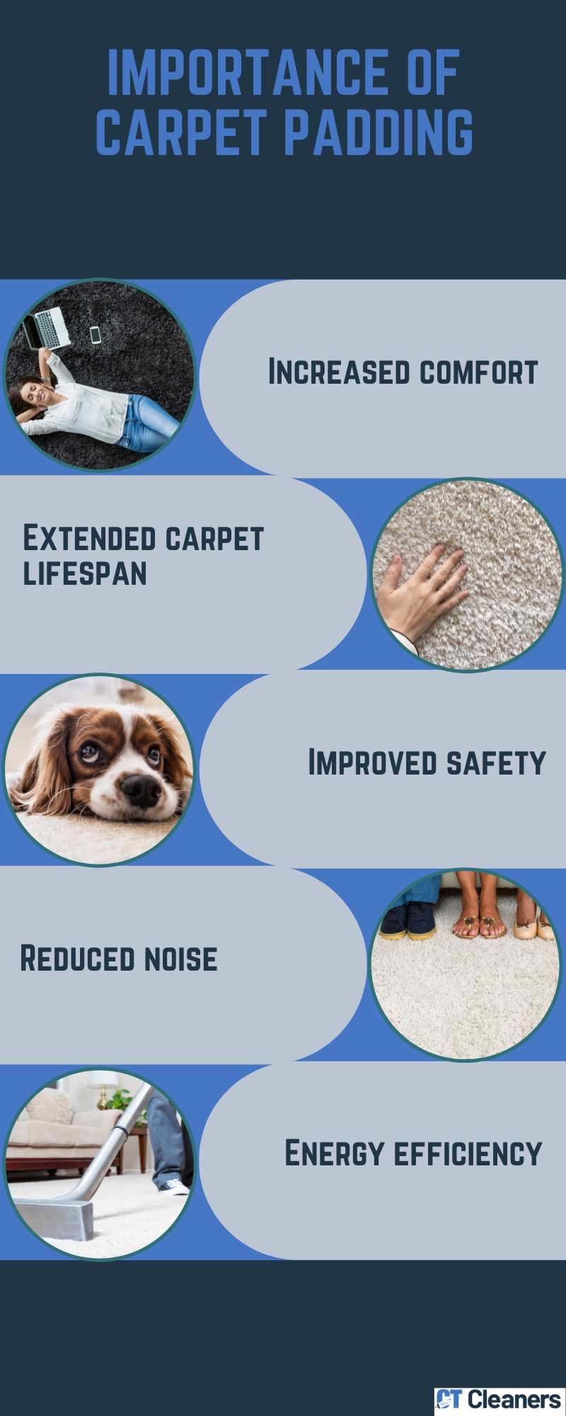 Importance of Carpet Padding
