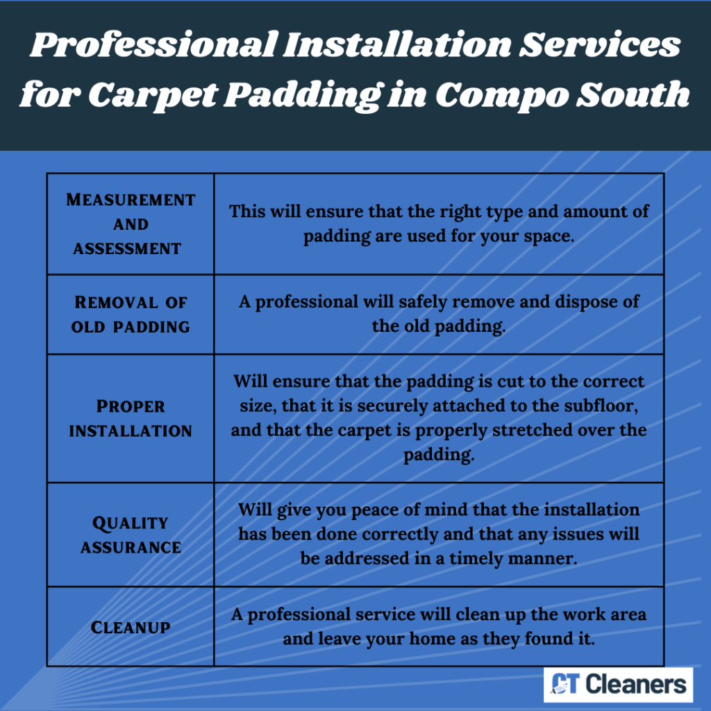 Professional Installation Services for Carpet Padding in Compo South