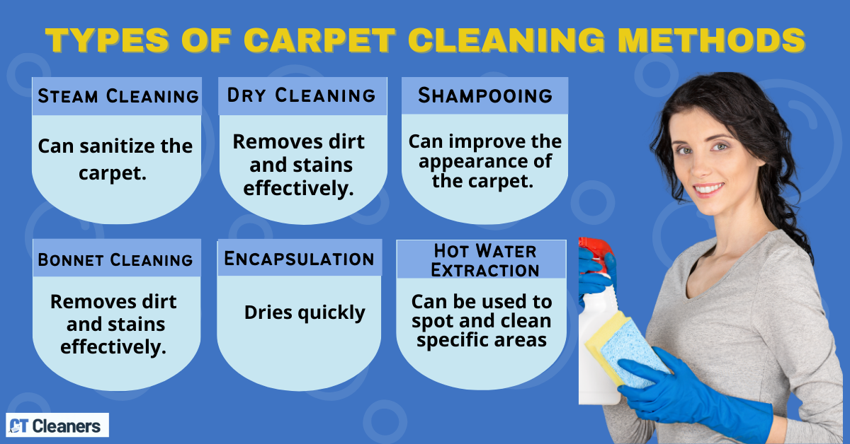 Types of Carpet Cleaning Methods