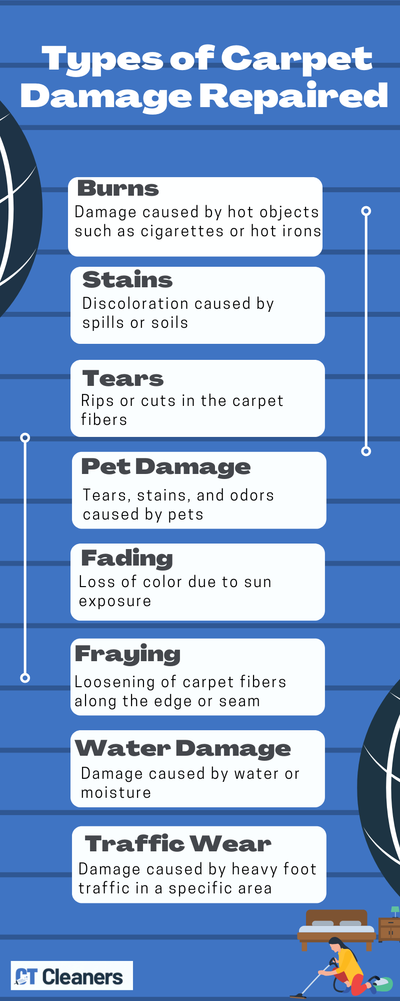 Types of Carpet Damage Repaired