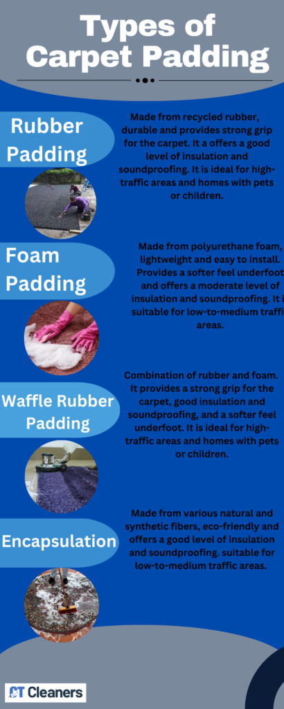 Types of Carpet Padding 