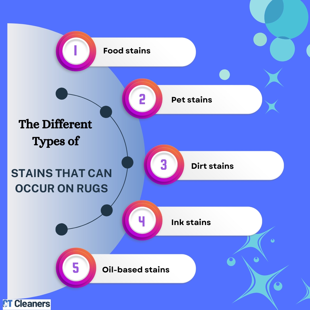The Different Types of Stains that Can Occur on Rugs