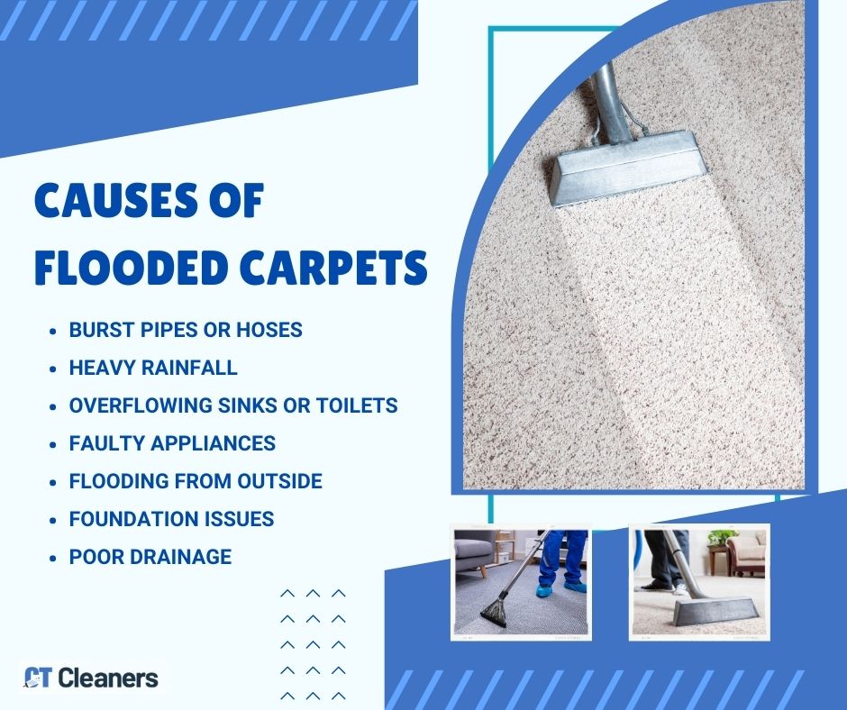 Flooded Carpet Cleaning
