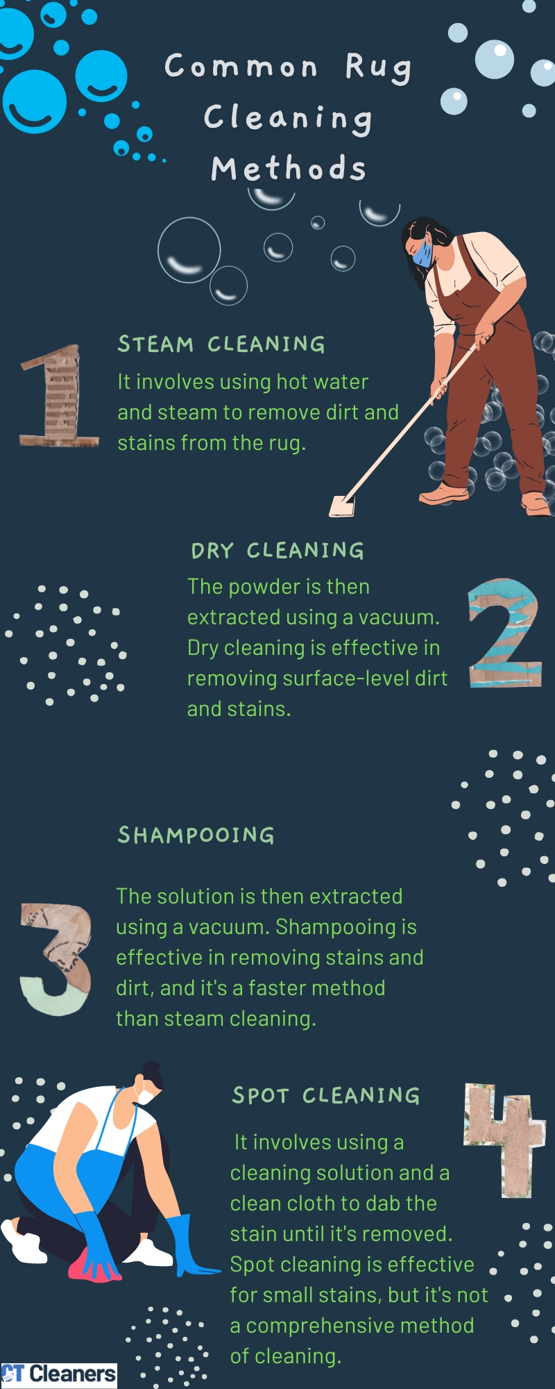 Common Rug Cleaning Methods
