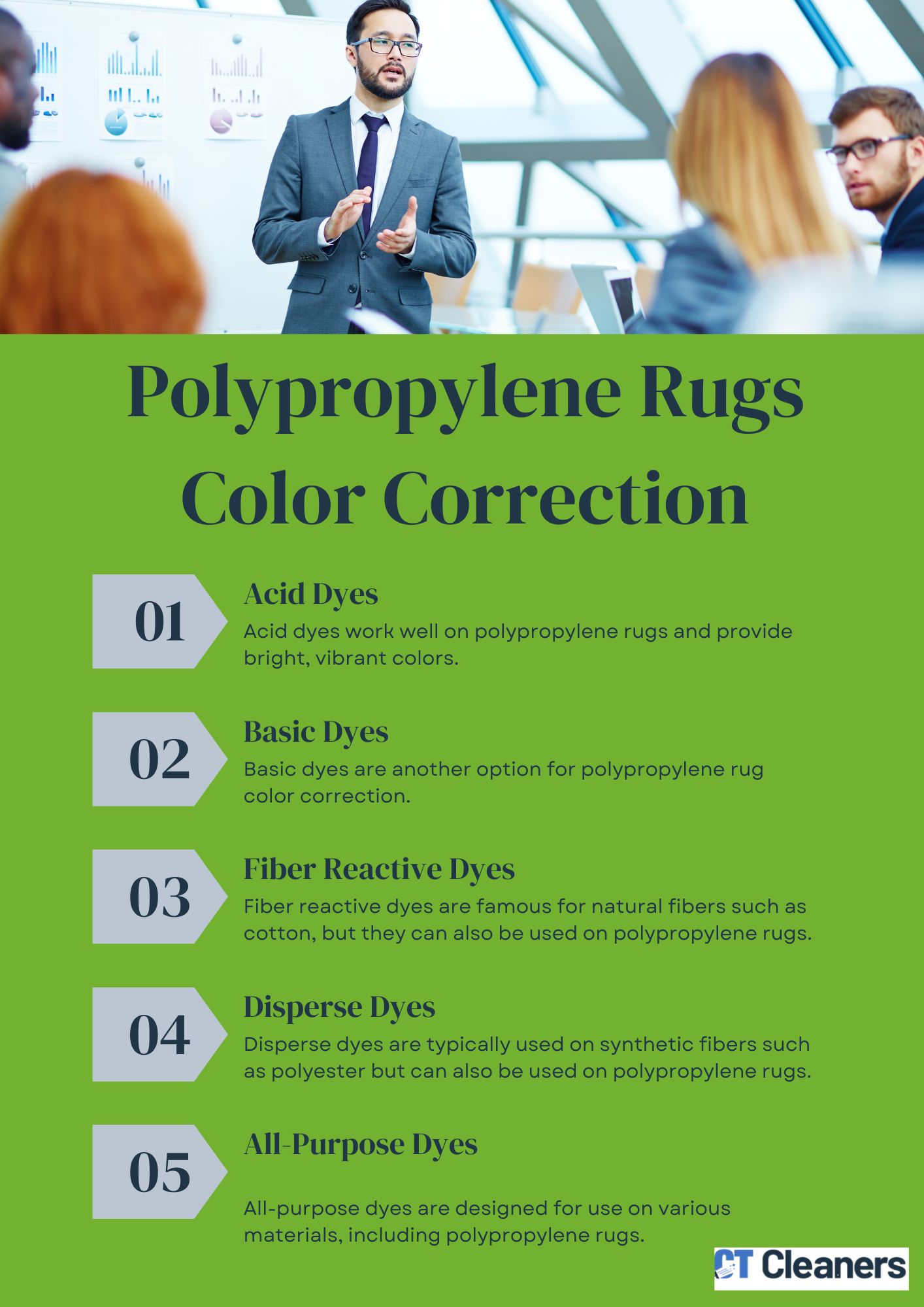 Right Dyes for Polypropylene Rug Color Correction