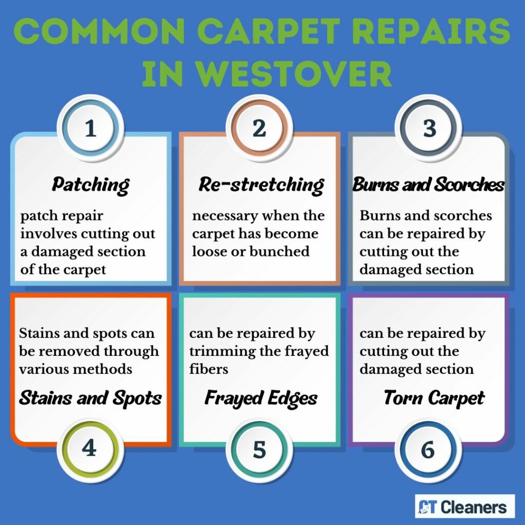 Common Carpet Repairs in Westover