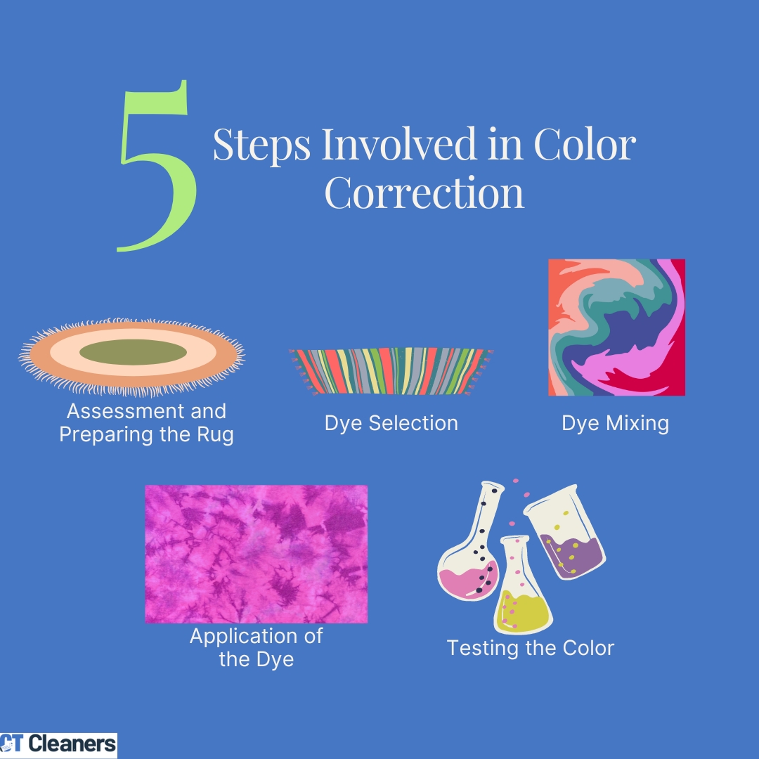 Steps Involved in Color Correction