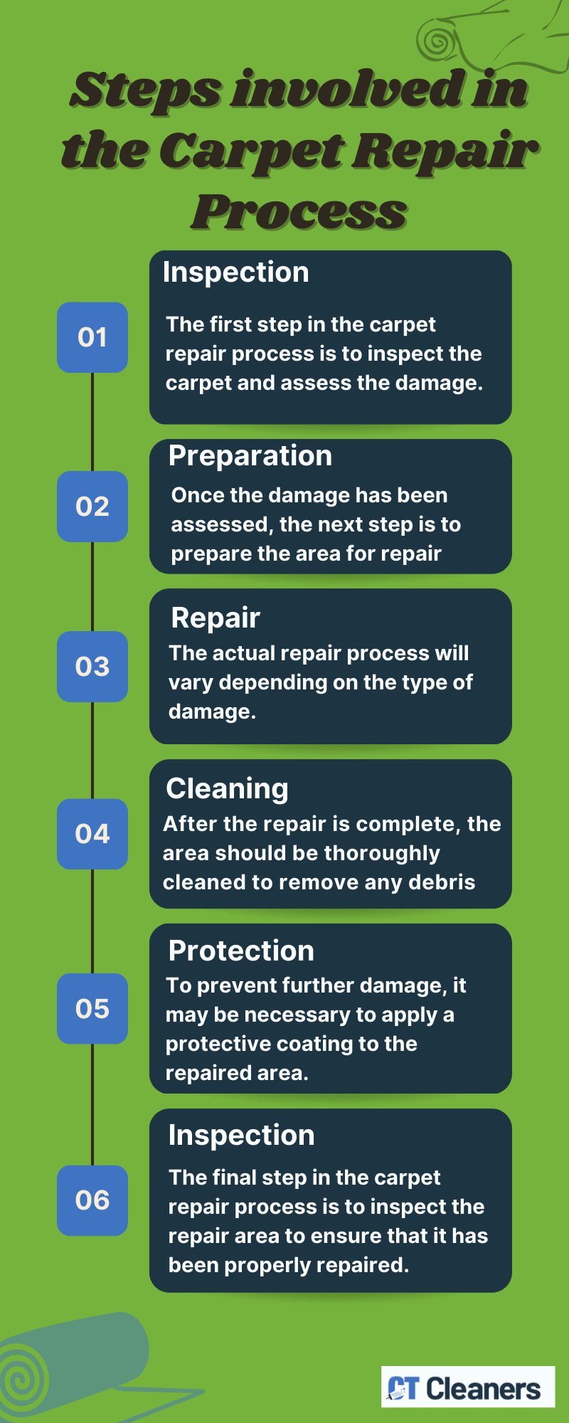 Steps involved in the Carpet Repair Process