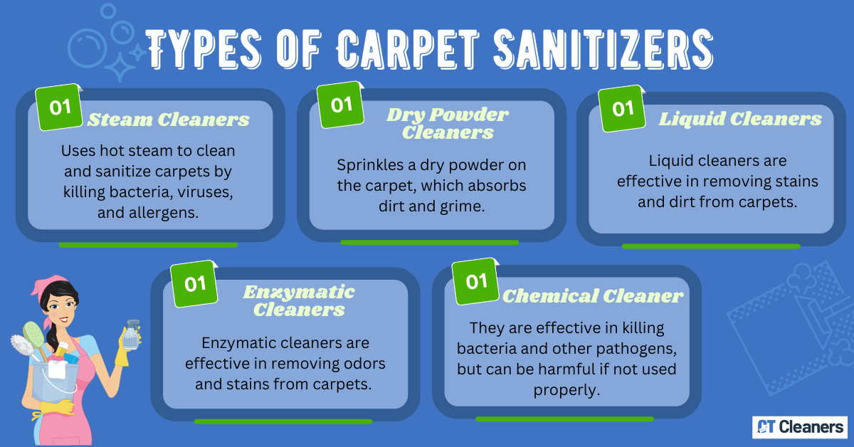 Types of Carpet Sanitizers 