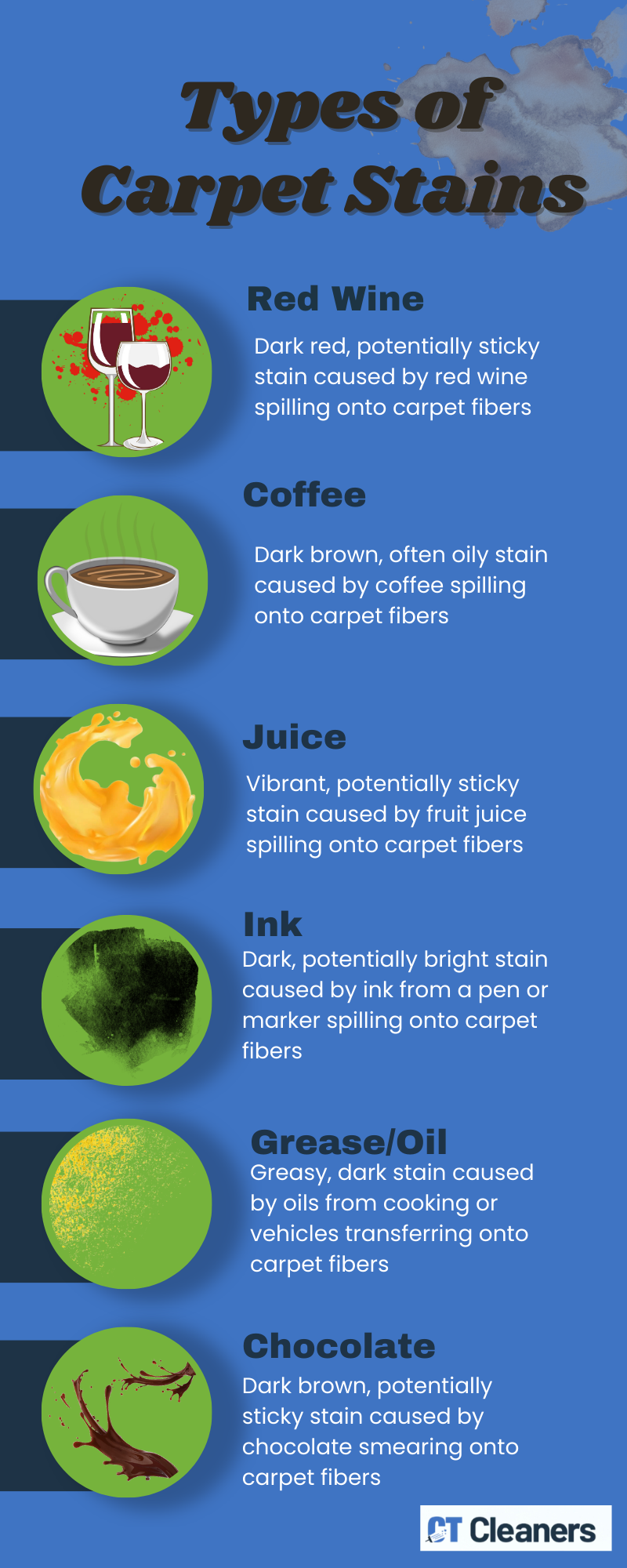 Types of Carpet Stains