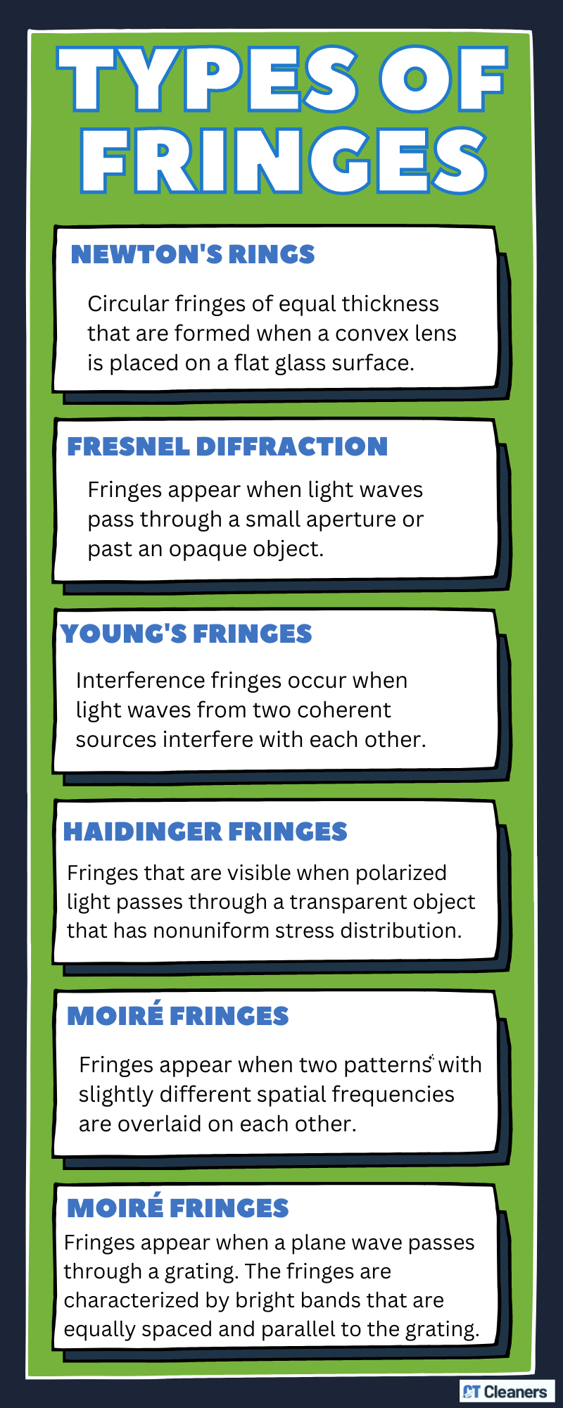 Types of Fringes