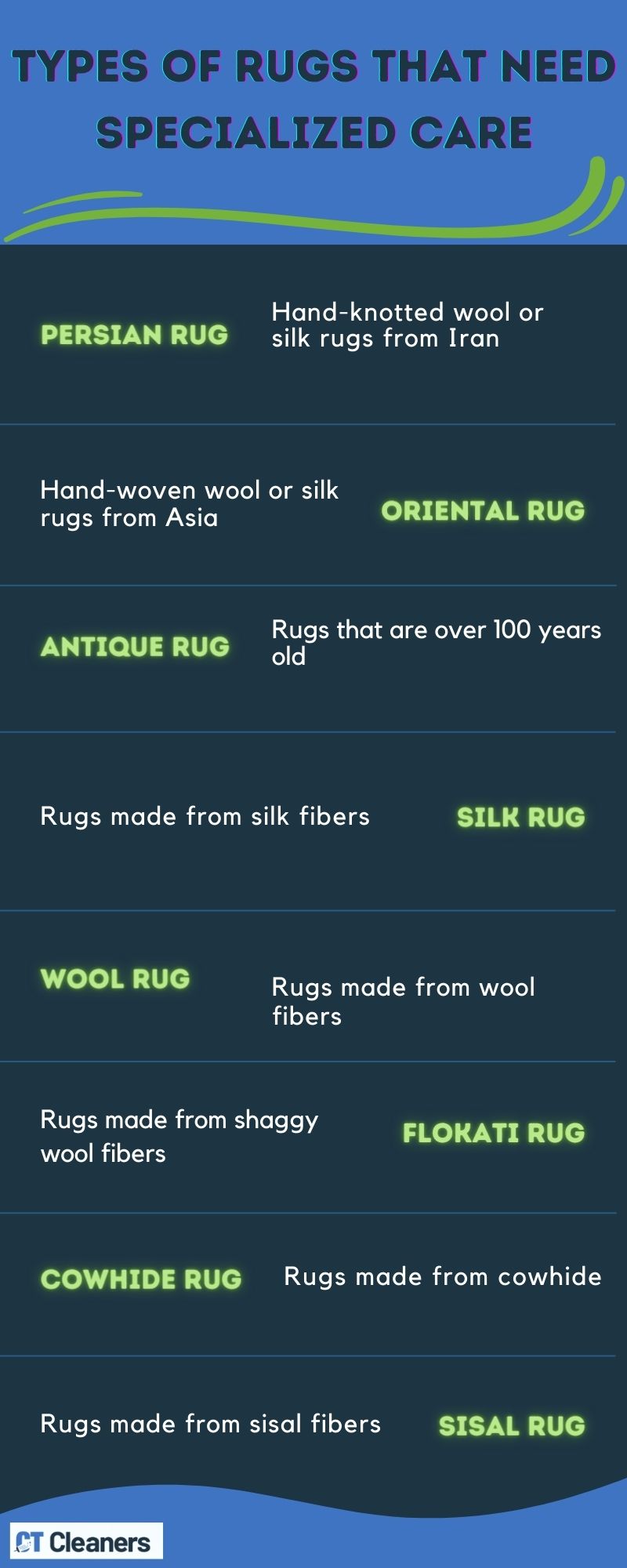 Types of Rugs That Need Specialized Care