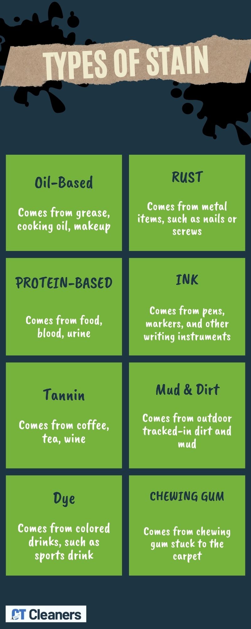 Types of Stain